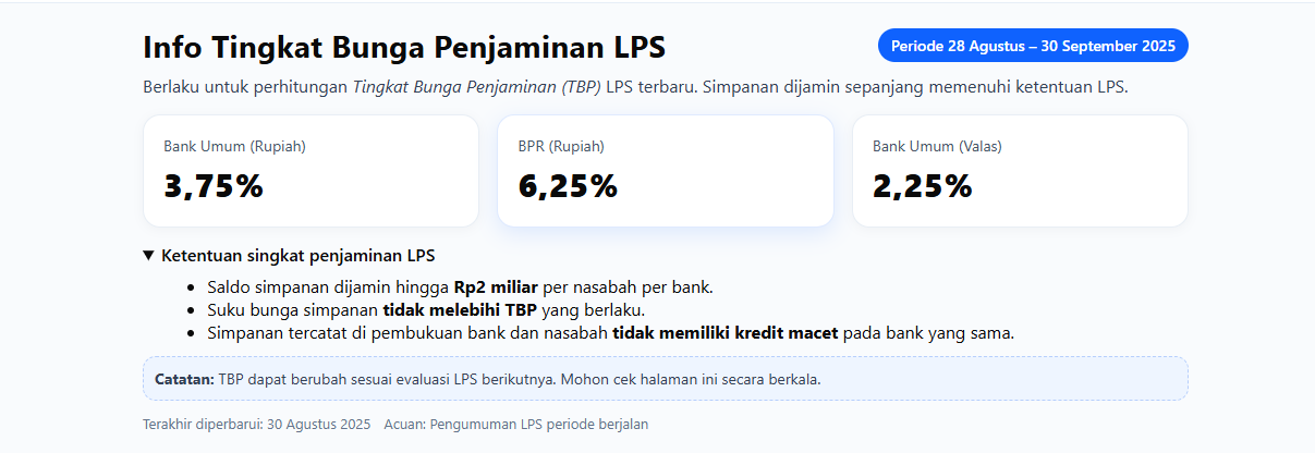 Tingkat Bunga Penjaminan LPS
